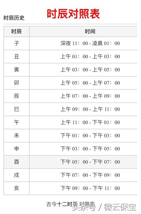 生肖時辰|十二時辰對照表，十二時辰查詢